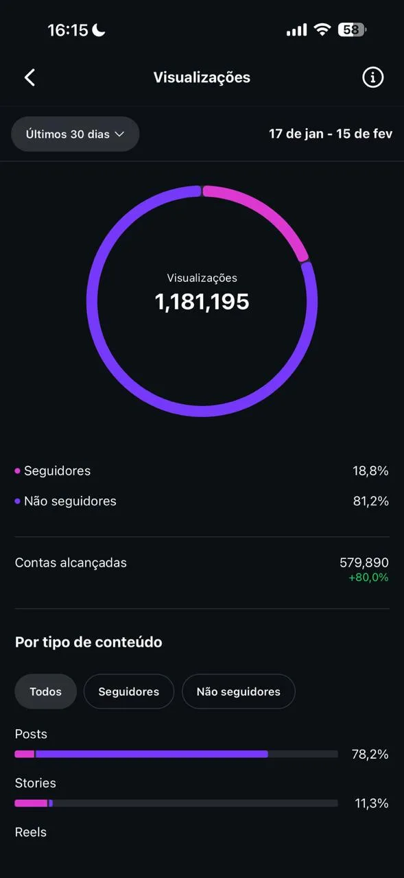 Analytics — Malu Buss